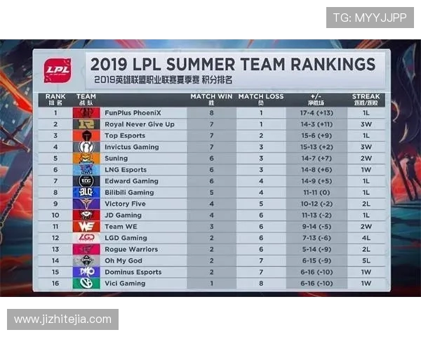 热议CSGORNG战队个人能力的提升与变革分析 热议CSGORNG战队个人能力的提升与变革分析