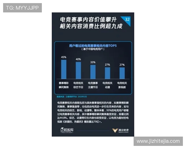 电竞产业蓬勃发展背后的技术创新与未来趋势探析